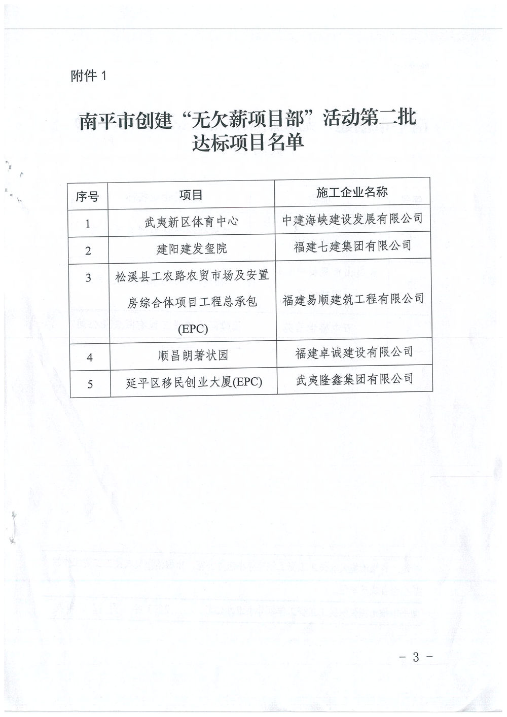 喜訊！福建易順建筑工程有限公司獲評“2020年度無欠薪項目部”