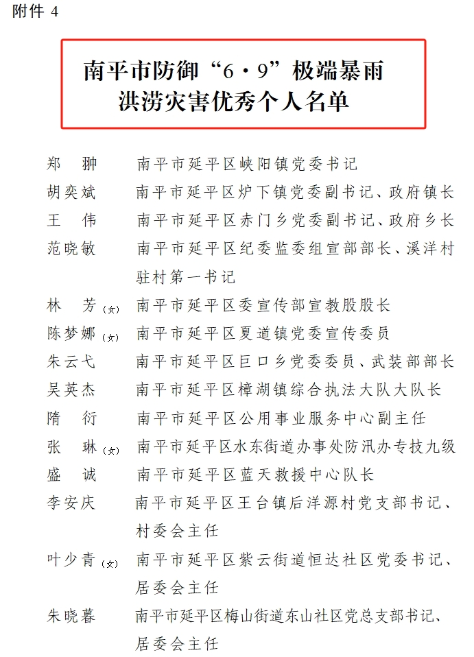 喜報(bào)！易順建工集團(tuán)有限公司總經(jīng)理李晉恒榮獲南平市防御“6·9”極端暴雨洪澇災(zāi)害優(yōu)秀個(gè)人稱號(hào)