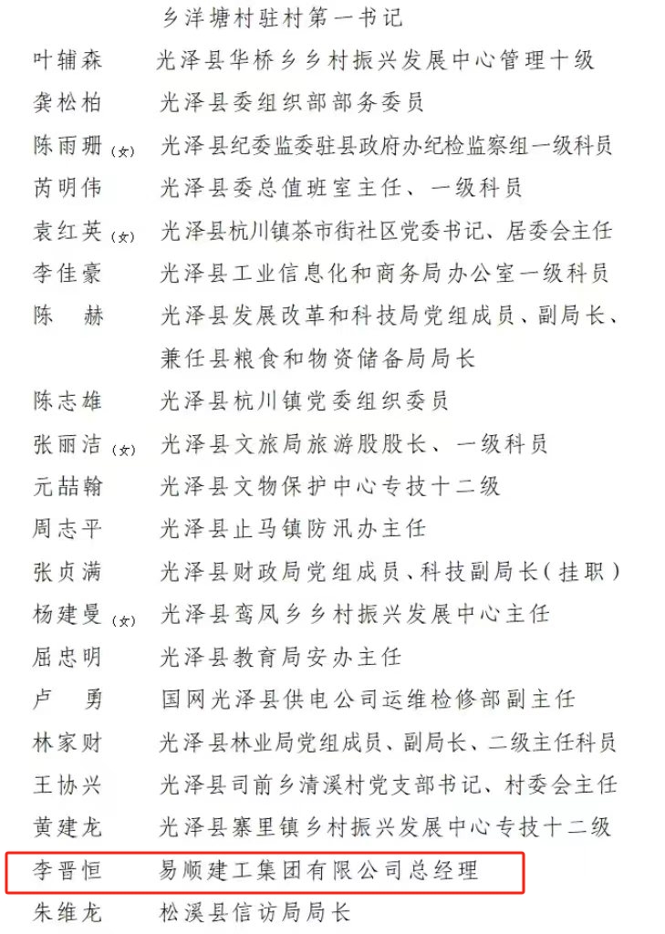 喜報(bào)！易順建工集團(tuán)有限公司總經(jīng)理李晉恒榮獲南平市防御“6·9”極端暴雨洪澇災(zāi)害優(yōu)秀個(gè)人稱號(hào)