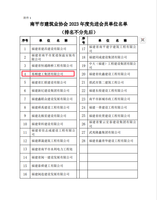 勇毅前行，再創(chuàng)佳績 —— 我司榮獲多項南平市建筑業(yè)協(xié)會2023年度榮譽