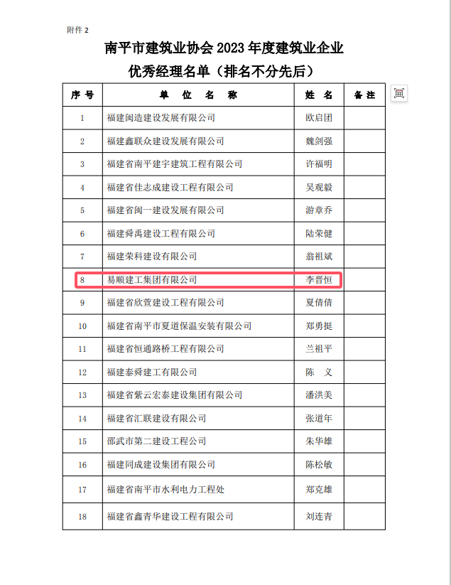 勇毅前行，再創(chuàng)佳績 —— 我司榮獲多項南平市建筑業(yè)協(xié)會2023年度榮譽